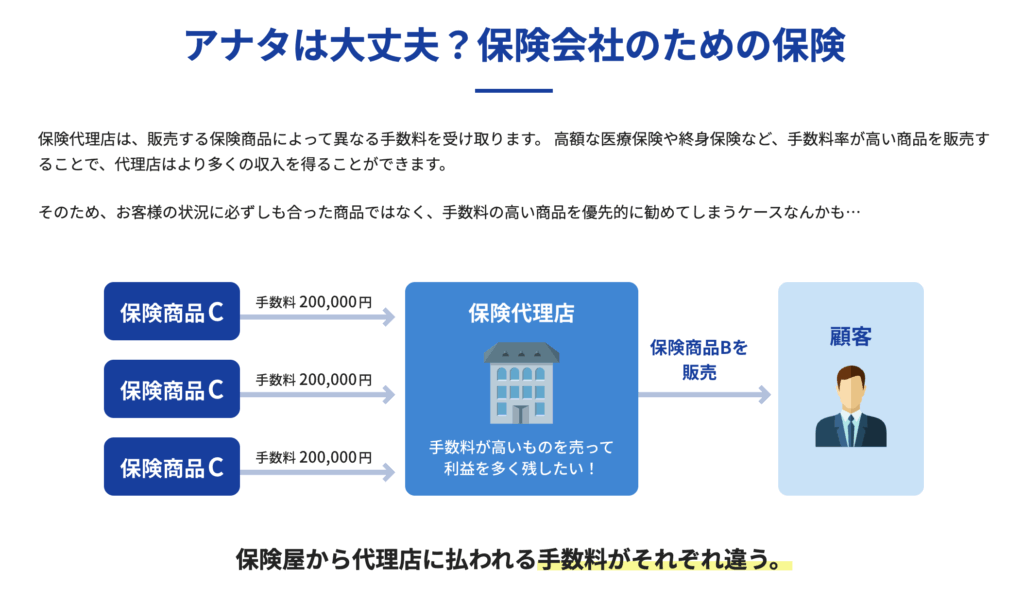 なぜ複数契約を同時解約すると良いのか?